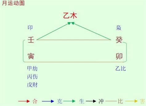 命主乙木|【八字 乙木】乙木命理大揭秘！剖析「八字乙木」的獨特性格、。